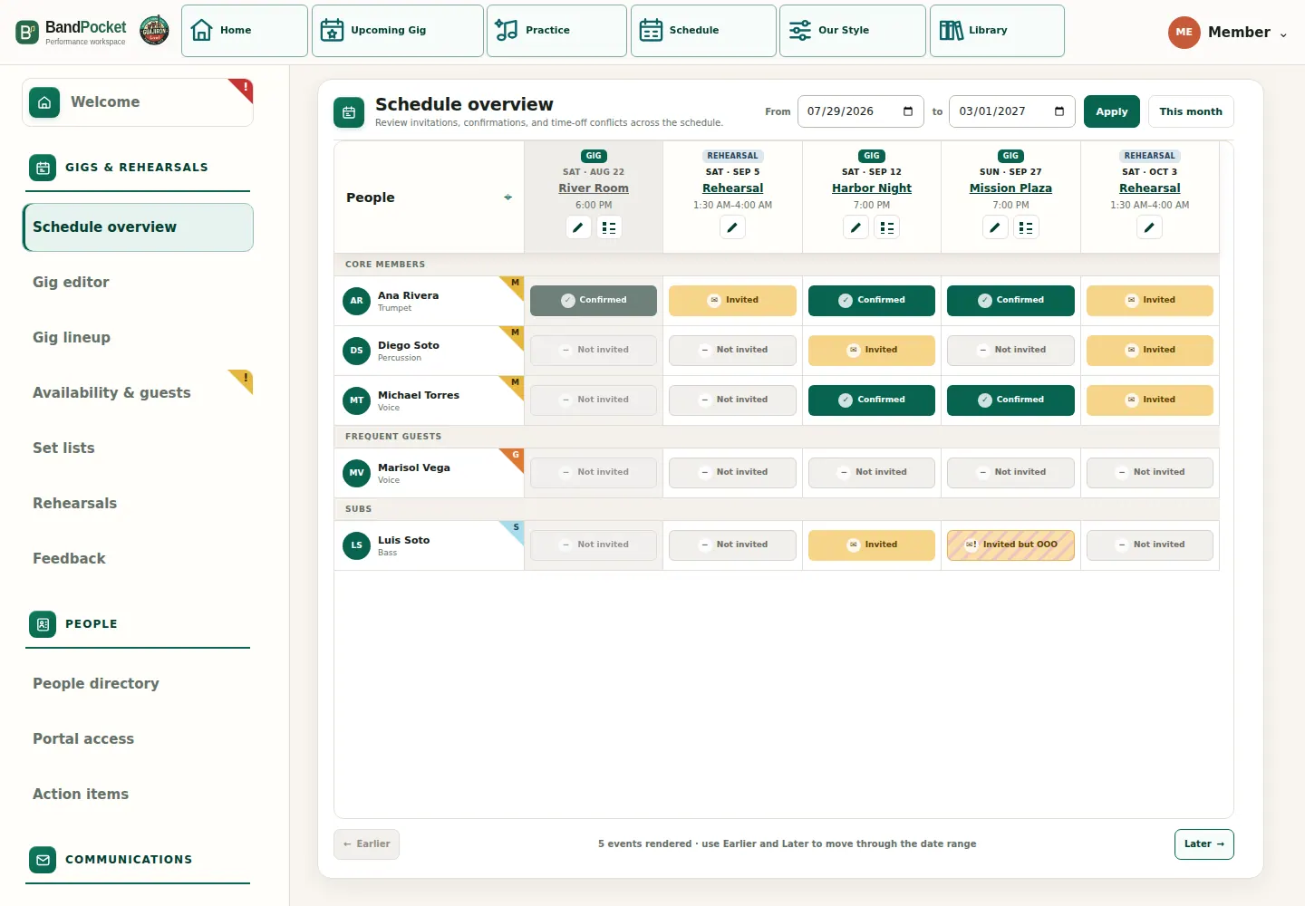 Actual BandPocket schedule overview with gigs, musicians and instruments, confirmations, and availability conflicts, using representative data